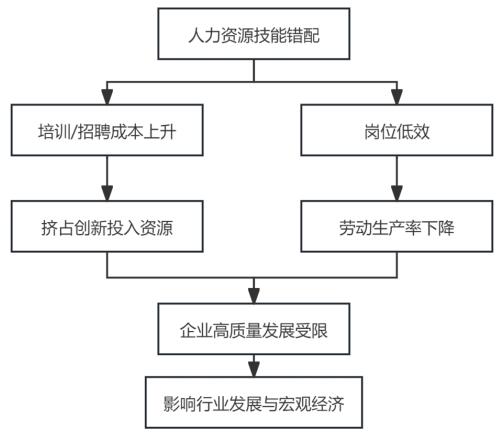 ͼ2 ������Դ���ܴ������֯����۲����Ӱ��