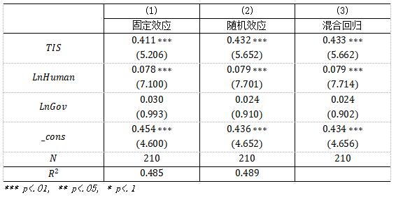 ��2����׼�ع���