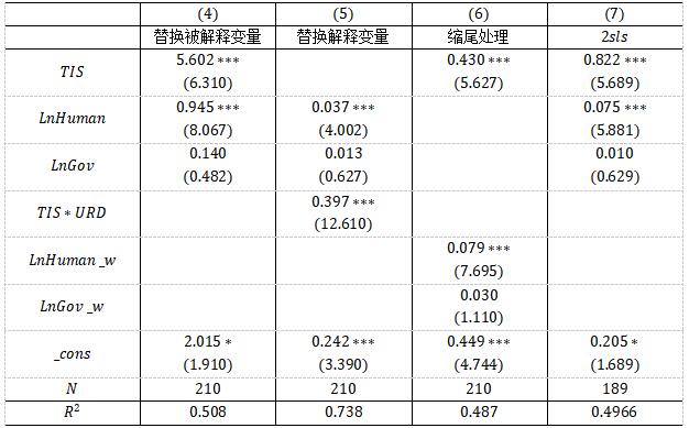 ��3 �����Լ�����