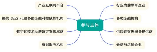 ͼ1 ��������