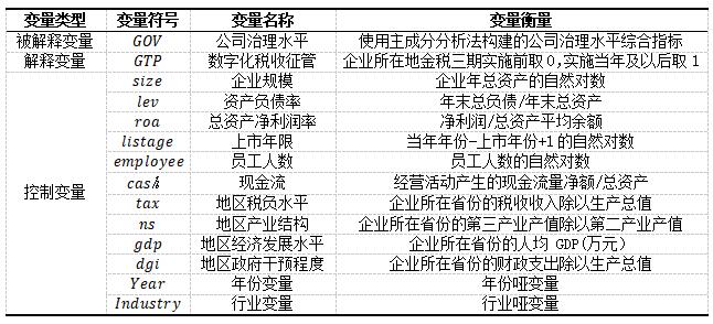 ��2 ���������