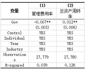 �� 5 ��һ������:��˾����ˮƽ�Դ����ɱ���Ӱ��