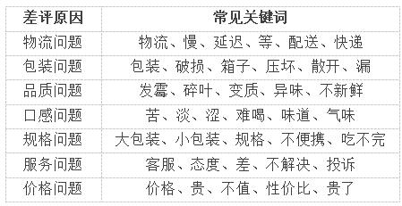 �� 1 AI�����Զ����ǩ��Ӧָ��