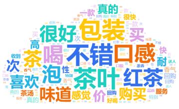 ͼ 3Ӣ�º���û����۴���ͼ