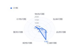 ͼ 7 ��Զũ��Ʒ��������ԭ�����