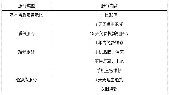 ��1  С���ֻ����ۺ����