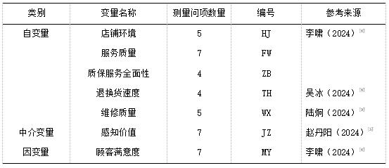 ��3   �о����������������