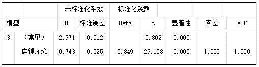 ��11 �ع�ϵ��