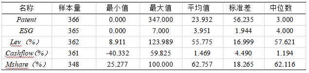 ��2 ����������ͳ�Ʒ���