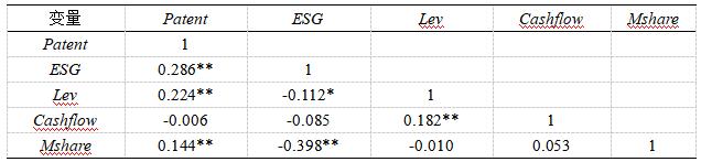 ��3 ����Է���