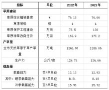 ���ױ����в�ԭ������־Ʒ�ƽ��辭��Ч�漰·���о�