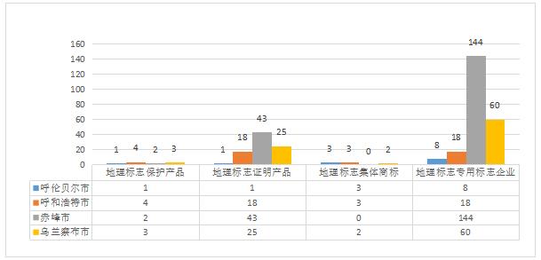 ͼ1  2024��3�����ɹ�������������־ͳ�Ʊ�