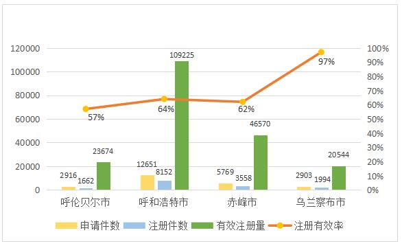 ͼ2   2024��ǰ���������ɹ��������̱�����