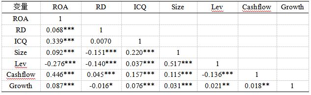 ��3 ����Է������