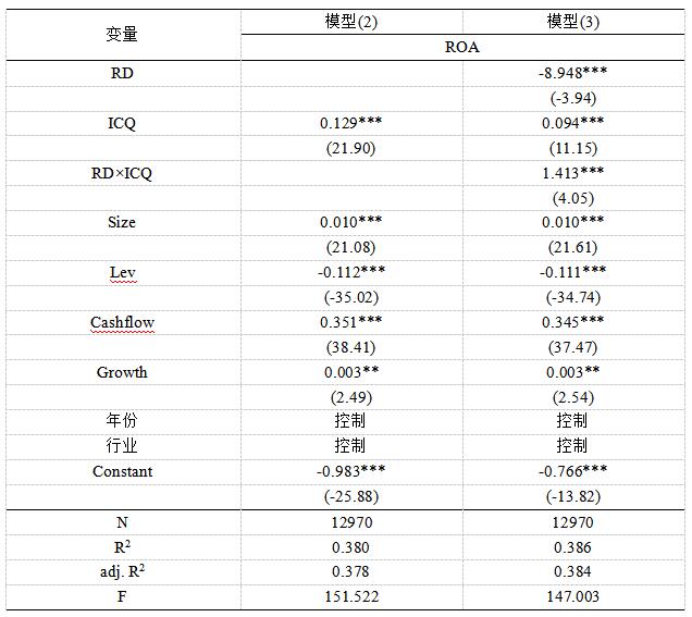 ��5 �ڲ�������������ҵ��Ч�ع���