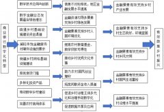 ��ҵ�������ֻ�ת���������ȫ������