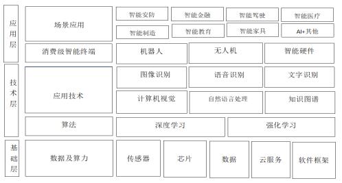 ͼ1 �˹����ܲ�ҵ���ķֲ����