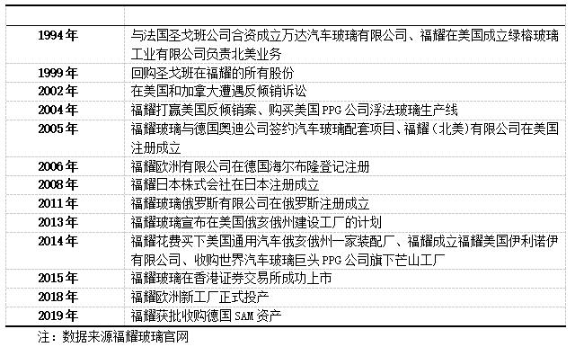 ��1   2019-2023�긣ҫ������Ӫ�����