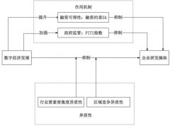 �ط����־��÷�չ����ҵ�з����ݵ�Ӱ���о�