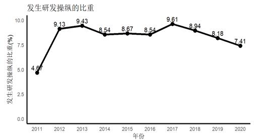 ͼ2 ��ҵ�з�����ռ������ͼ