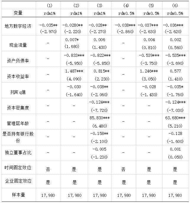 ��2 �ؼ������־��÷�չӰ����ҵ�з����ݵĹ��ƽ��