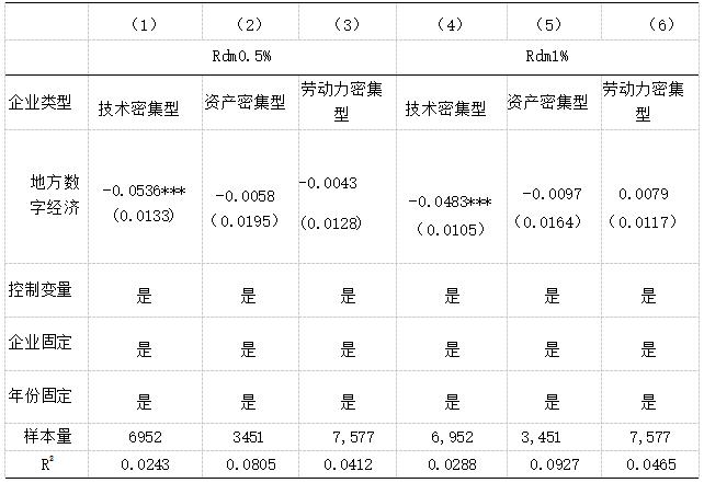 ��6 ����ҵ�ع���