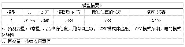 ��2 ģ��ժҪ