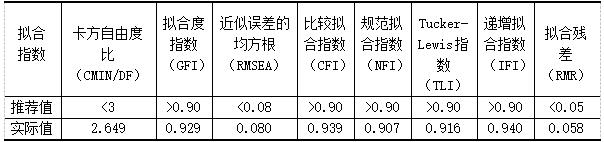 ��4  ģ�����ָ��