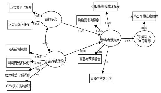 ͼ2  �����߳���ʹ��C2Mģʽ��ԸӰ������ģ��·��ͼ