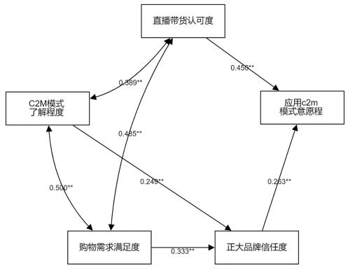 ͼ3  ·������ͼ