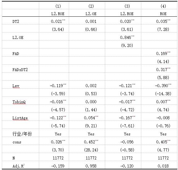 ��3 �滻���ͱ����ͱ����ͺ��������Ļع���