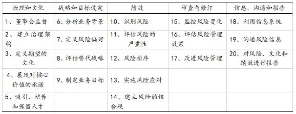 ��1  ��COSO-ERM���Ҫ��ԭ���