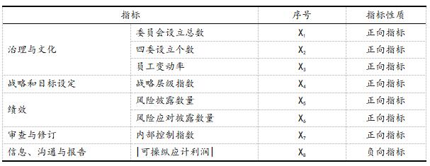 ��2  ����ķ��չ�������ָ����ϵ