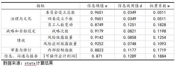 ��3  ��ҵ���չ���ˮƽ����ָ�������