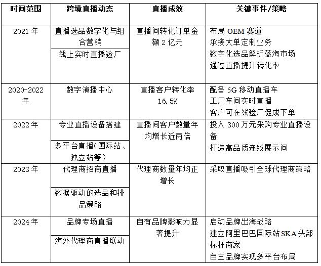 ��2  �������������Ŀ羳����+ֱ����������