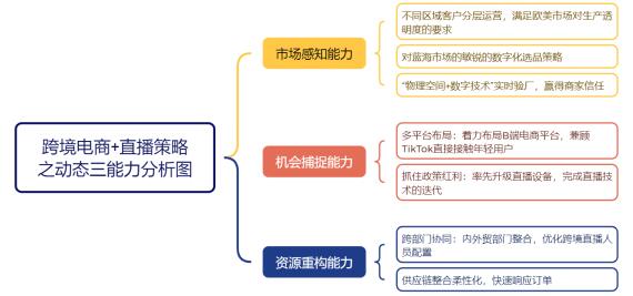 ͼ2  ��������������ҵ��̬���������Է���ͼ