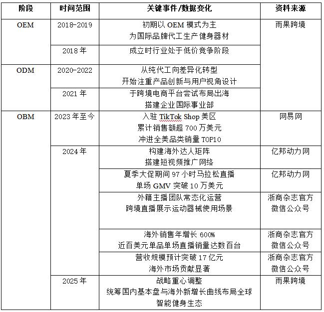 ��3  ��������˵Ŀ羳����+ֱ����������