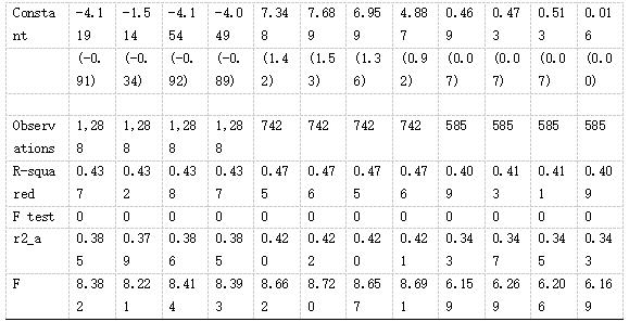 ��4   ���������Զ�ESG��ֵЧӦ��Ӱ��-2