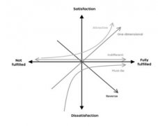 ����Kanoģ�͵���С��ҵESGʵ������Ʒ��Ӱ�����о�