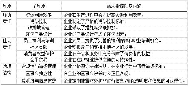 ��2&emsp; ��ҵESG ʵ�����ݵ���ά��