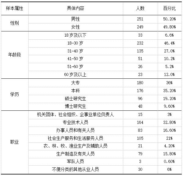 ��3  �ʾ����������������Ϣ