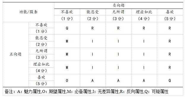 ��4 Kanoģ�����۽��������ձ�