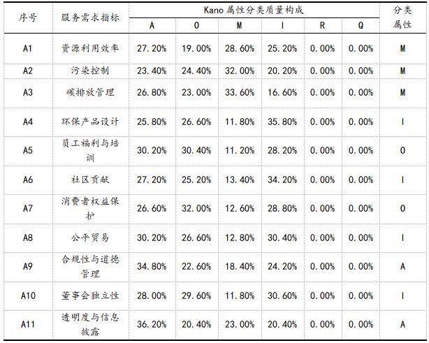 ��5 ESGʵ���������Է���