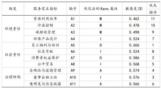 ��7 ���ж�����