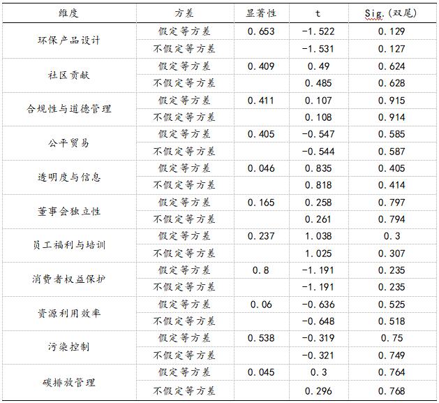 ��9 ����������--�����Է���