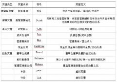 �߹�н��ճ�ԡ��з�Ͷ������ҵ��Ч