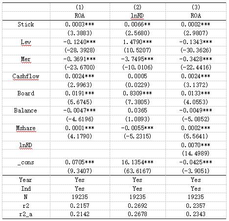 ��3  �߹�н��ճ�ԡ��з�Ͷ������ҵ��Ч�ع���