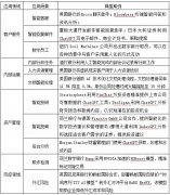 DeepSeek�ӽ����˹����������Ľ��ڴ���ģʽ������ս�о�