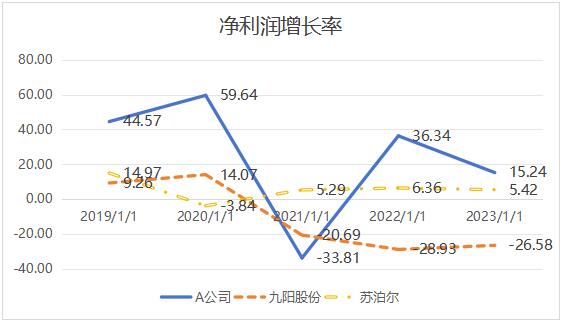 ͼ6  2019-2023�꾻���������ʱ仯