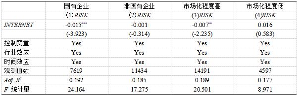 ��2 ��Ȩ���ʺ��г����̶ȵ������Է���